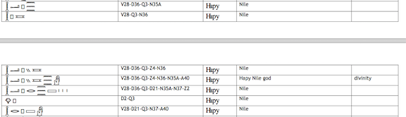 EA Wallis Budge's Ancient Egyptian Dictionary results for the "Nile" reveal the name as Hapy.