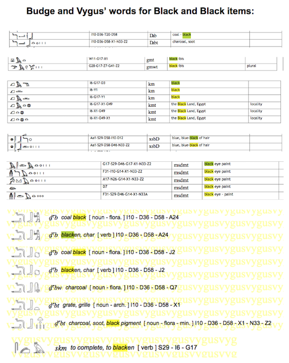 Showing several results for the color black from Budge's and Vygus' dictionaries revealing words such as dab, gmt, km, kmt, xsbD, msdmt, and skm can all mean "black" or "to blacken" in color. None are Ar/Aur words.